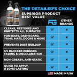 Interior Detailer & Cleaner (8oz)