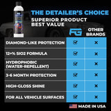 Diamond Defense Ceramic Coating (8oz)