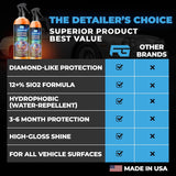 Diamond Defense Ceramic Coating (8oz)